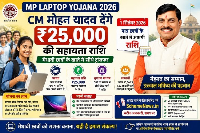 MP Laptop Yojana 2026