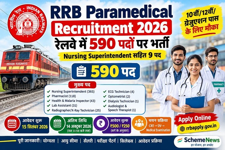 RRB Paramedical Recruitment 2026
